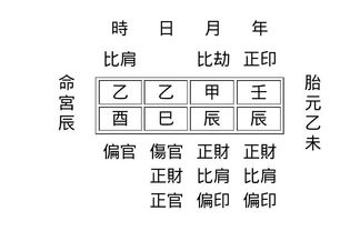 哪位高手会取八字喜用神的,帮忙分析一下,喜用神是水木吗 帮忙分析,万分感激 