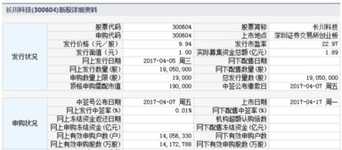 怎么在网上申购新股?什么叫中签号?怎么算申购成功?发行怎么选才能提高成功率?什么叫利空?