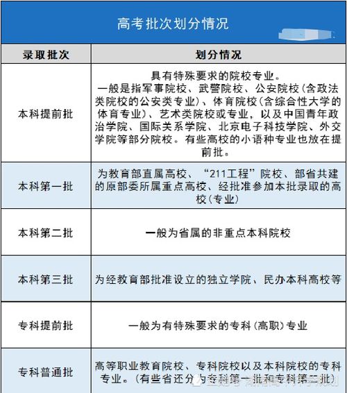 高考录取批次合并 专业平行志愿成趋势 湖南新高考志愿填报知识分享