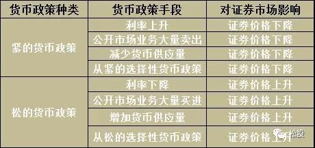 大连华讯投资公司有没有擅长宏观经济面研究的投资顾问的啊？