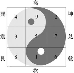 奇门遁甲入门篇丨了解起局,你要学会的起局基础知识 2