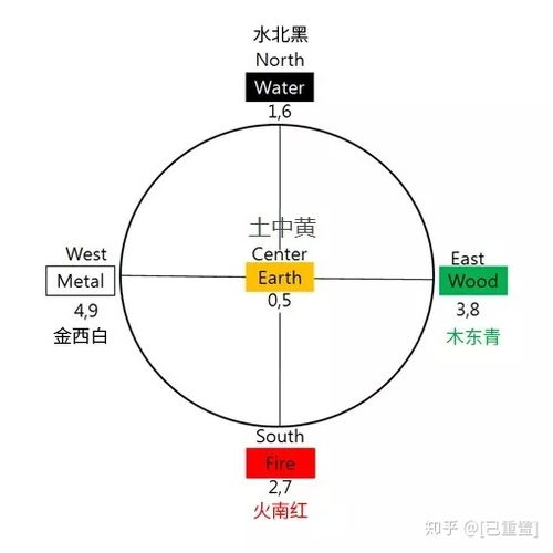 五行 八卦 中国人为什么偏爱这些颜色 