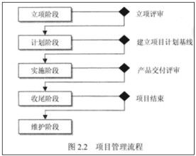 项目的工作有哪些，软件项目管理的主要内容有哪些