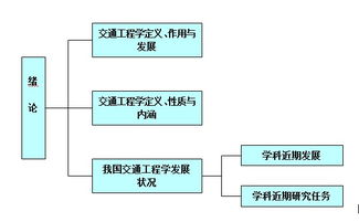 一上册的知识结构图