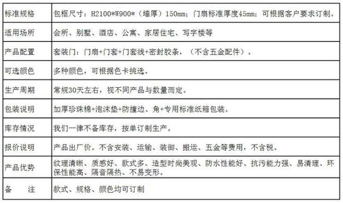 木门销售市场总结范文（木门厂家发货给经销商运费怎么计算？）