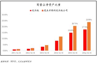 如何查询股票是否定向增发