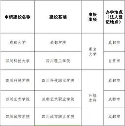 最近,20多所高校都申请改名字了 你的学校改过名字吗