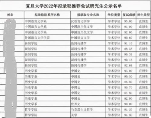 复旦大学旗下的公司都叫什么名字？