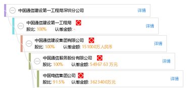 中国通信建设第一工程局有限公司的公司介绍