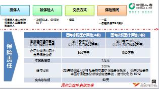 中国人寿康悦医疗保险A B款怎么样 (康悦百万医疗保险a款为何停售了)