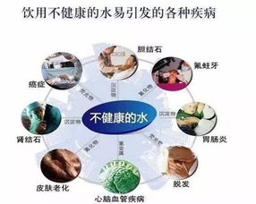 家里装净水器有必要吗 别再纠结了,看看这些再决定不后悔