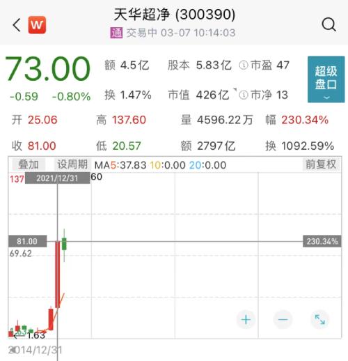 高毅邻山1号远望基金*持仓