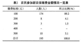 新型农民毕业论文范文