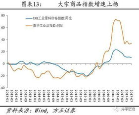 怎么判断股市的大趋势？