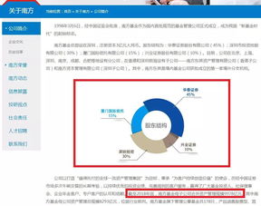 股权转让需要经过证监会批准吗