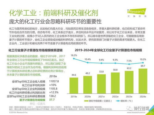 观星者 量子计算及商业应用方向研究报告