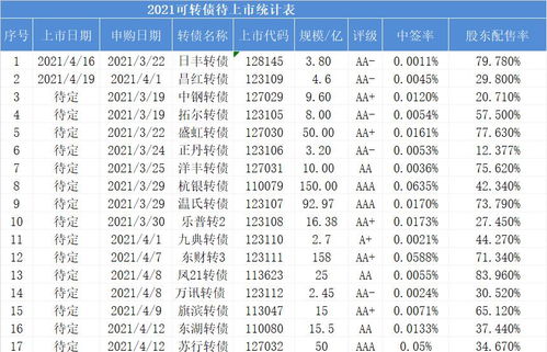 四月16号新股代码是多少？