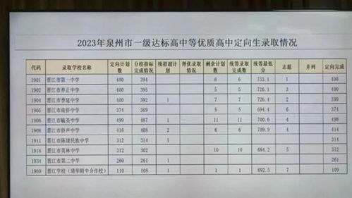 2023晋江高中录取分数线出炉 晋江一中养正季延等一级达标中学中招切线一览