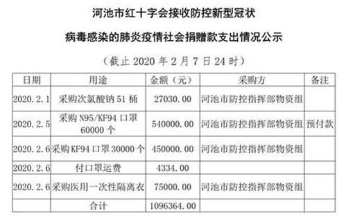 捐赠支出怎么记账？