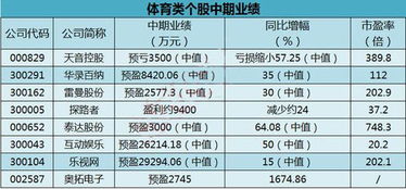 请问泰达股份业绩如何现在可以买入吗?