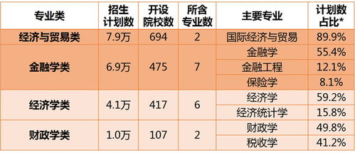 经济学门类17个专业及介绍(经济学类专业有哪些)