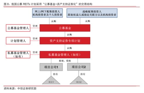 Public Offering Price (POP) 怎么解释呢？意思是什么啊？