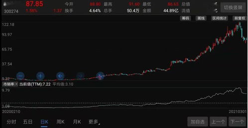 阳光电源最低股价是多少?