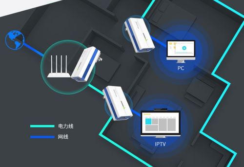 想看运营商IPTV视频,却发现客厅没有预留网线,如何解决该困境