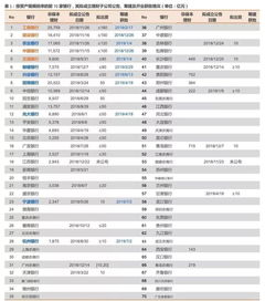 对工商银行进行价值评估，是选择母公司财务数据还是子公司财务数据，上市公司指的是母公司还是子公司？