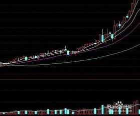 为什么成交量放大，不涨也不跌