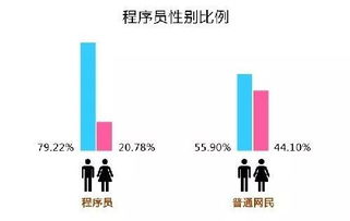 和程序员谈恋爱的1024个好处 