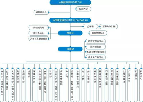 中铁建城市建设投资有限公司怎么样福利待遇好吗容易晋升吗