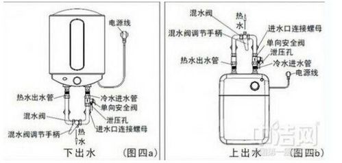 电热水器的调水开关安装方法 图示 