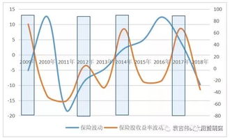 周期视角下的保险股走势与投资研究