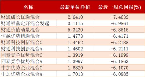 请问所有沪深300指数基金的成分股票及其权重都一样吗？