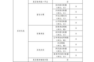 中华人民共和国国家卫生健康委员会2019年度委官方网站和委属网站年度工作报表 