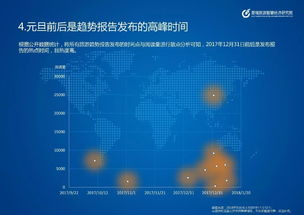 国外对智慧旅游的研究