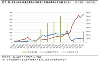 8月15日神通转债上市：可转债申购的价值分析