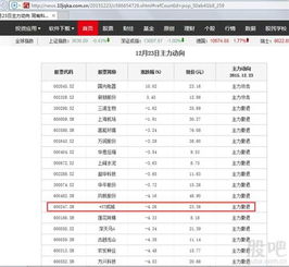 15.6英寸笔记本同花顺不清晰文字界面不清晰为什么，是同花顺公司没有