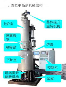 单晶硅生长炉操作工，工作是什么样的？待遇，环境怎么样？