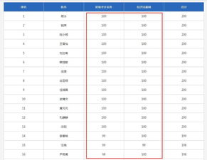 2018初级会计成绩查询,会计初级成绩怎么查询(图1)