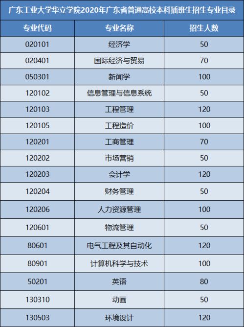 通知 专插本即将补报名 这所招生计划多 录取率高的独立院校可大胆报考