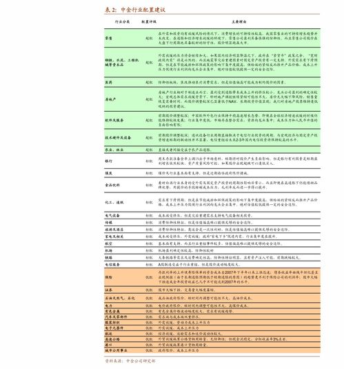 东方财富分析报告查重率常见问题解答