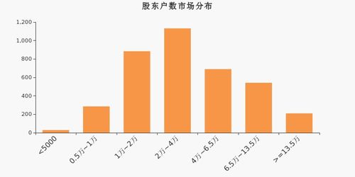 三泰控股6月1日股价97.2到6月2日变为60几价格相差那么大为什么