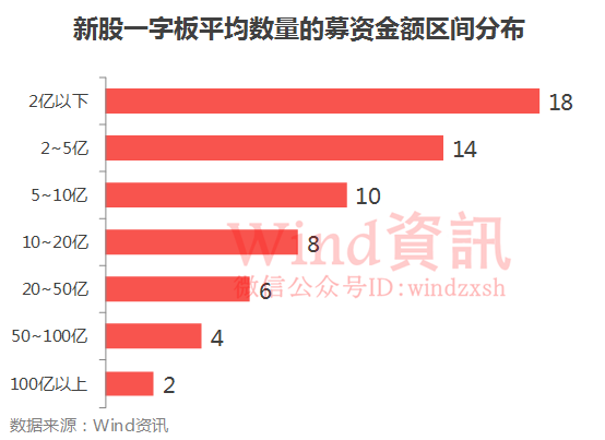 中新股如何付钱