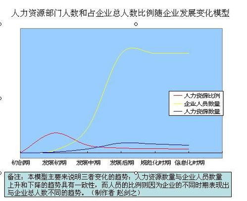 企业人力资源管理人数应占多大比例