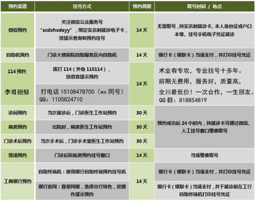 怎样在华西医院预约挂号？