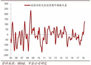 国家发行债券股票受其什么影响