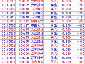 股票模拟条件单交易如何？有谁在用模拟炒股的？