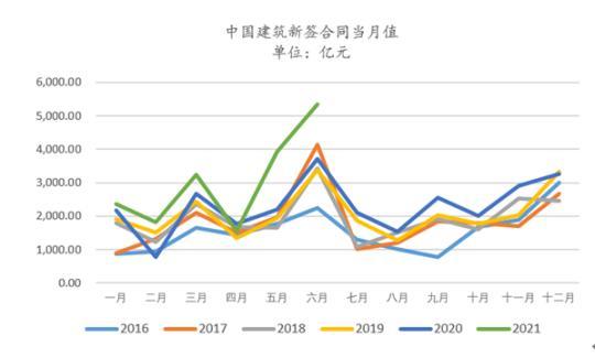 经济下行压力下,财政发力将利好基建投资 